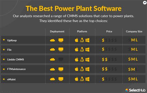 Power Plant Software 2022 | Best Powerplant Maintenance Solutions