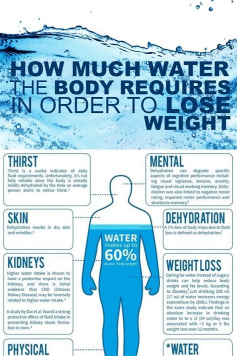 5 Ways Drinking More Water Can Help You Lose Weight | Women's Health ...