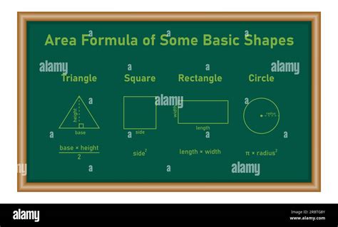 Area formula of some basic shapes. Triangle, square, rectangle and ...