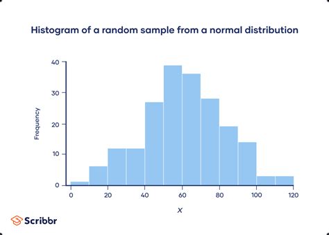 What Is A Frequency Distribution Table In Statistics | Elcho Table