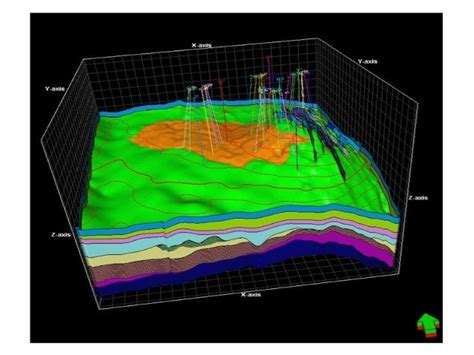 Oil and Gas Reservoir Engineering