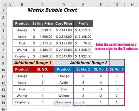 How to Create a Matrix Chart in Excel (2 Methods) - ExcelDemy