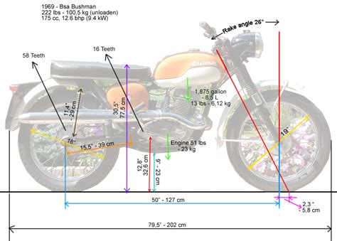 Bsa Bantam Blog!: Bushman Facts (Workshop manual)