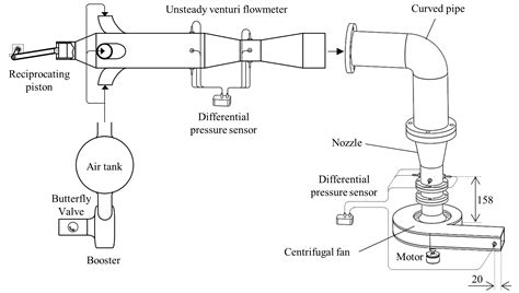 Fluid Dynamics Lab - Research