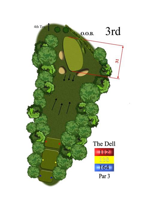 Hole 3 | Retford Golf Club