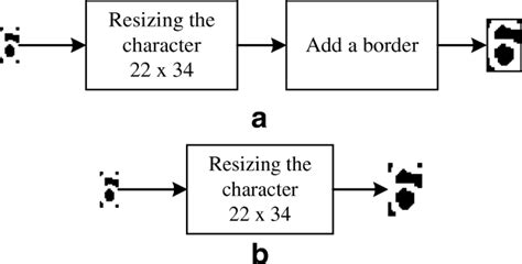 The two preprocessing stages for the proposed OCR algorithms. a Feature ...