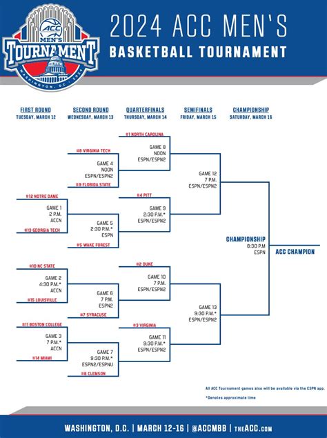 Men'S Acc Basketball Tournament 2024 - Danya Chelsea