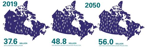 Canada Population Highlights | Mainstreet Equity | Mainstreet