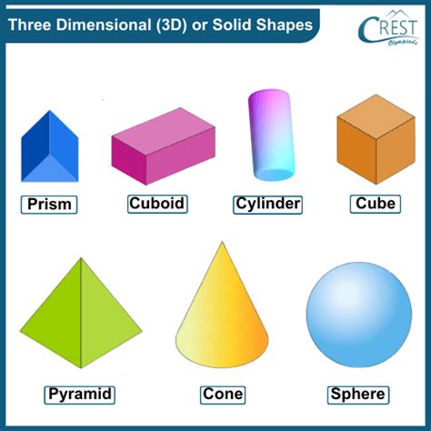 Geometric Shapes and Solids Class 2 Notes | Maths Olympiad