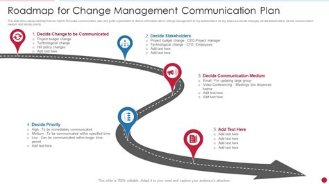 Top 10 Change Management Roadmap Templates with Examples