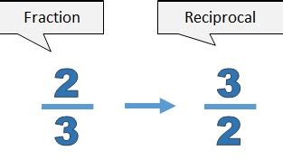 Reciprocal of a Fraction (Key Stage 2)