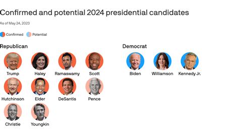 Meet the 2024 presidential candidates | Flipboard