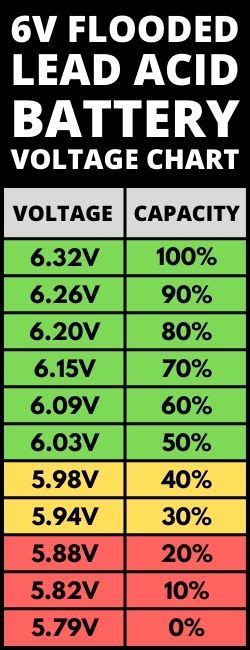 What voltage is too low on 6v deep cycle system - iRV2 Forums