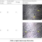 Mechanical and Microstructure Properties on Al-Cu Joint processed by Friction Stir Welding: The ...