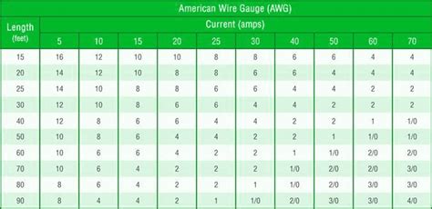 Stranded Wire Amp Rating Chart - Wiring Diagram