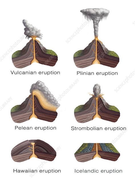 Diagram Of Volcano Eruption