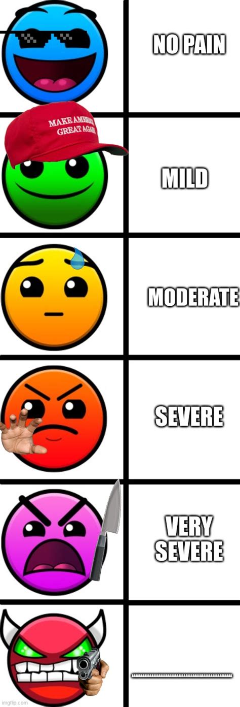 Pain Scale Meme Face