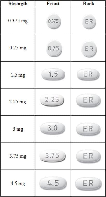 Mirapex ER: Uses, Taking, Side Effects, Warnings - Medicine.com