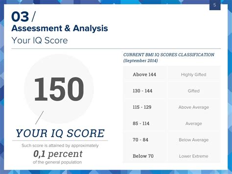 Bmi Certified Iq Test – Take The Most Accurate Online Iq Test! inside ...