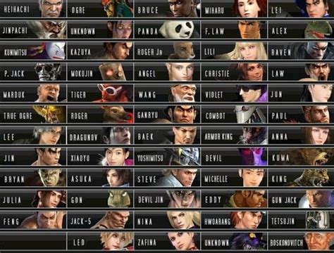 Characters of tekken 1 - roultra