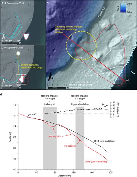 Triggering of a submarine landslide following the capsizing of an ...