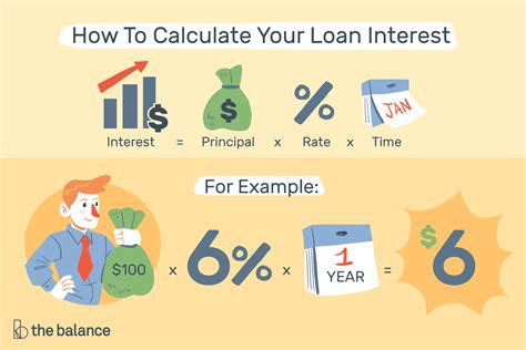 Compute Loan Interest With Calculators or Templates