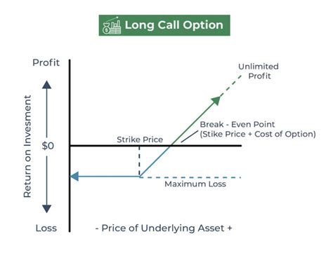 Call Option | Example & Meaning | InvestingAnswers