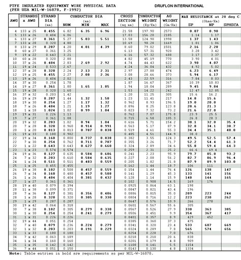 Metric Wire Ampacity Chart