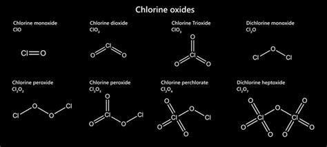 Dichlorine Monoxide: Over 5 Royalty-Free Licensable Stock Illustrations & Drawings | Shutterstock