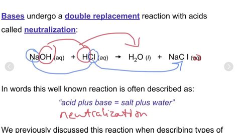 Chemical Formula For Salt Dissolved In Water