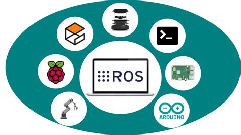 Robot Operating System (ROS): The key to the future of robotics programming - Open Cloudware