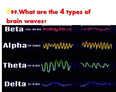 4 types of brain waves-Alpha-Beta-Theta-Delta alpha waves= Active ...