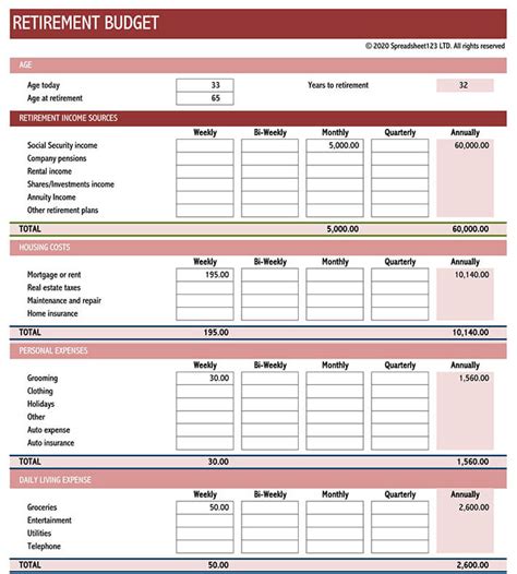 Retirement budget calculator | Early Retirement