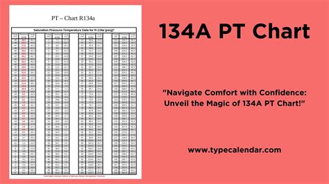 Free Printable 134A PT Chart PDF [Sporlan, Automotive], 52% OFF