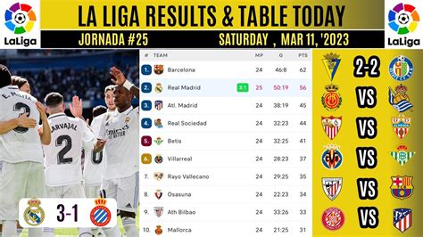 La liga table today ~ REAL MADRID VS ESPANYOL ~ la liga results today ...