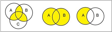 discrete mathematics: Venn Diagrams