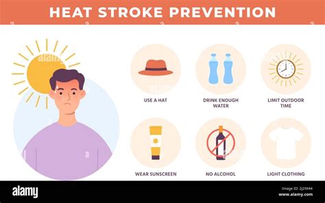 Heat Stroke Prevention