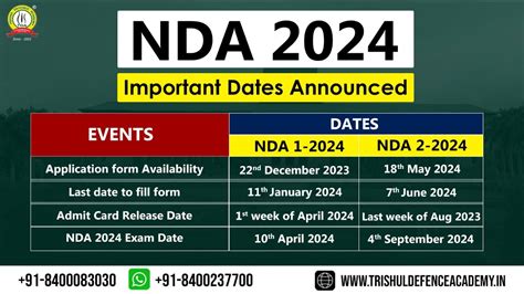 Download UPSC NDA 2024 Calendar Announced | NDA 2024 Exam Date | NDA 2023 Age Limit | Best NDA ...