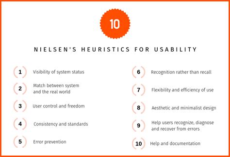 Heuristic evaluation - how to improve UI design with Nielsen’s heuristics?