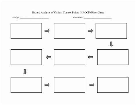 Flowchart Blank Template