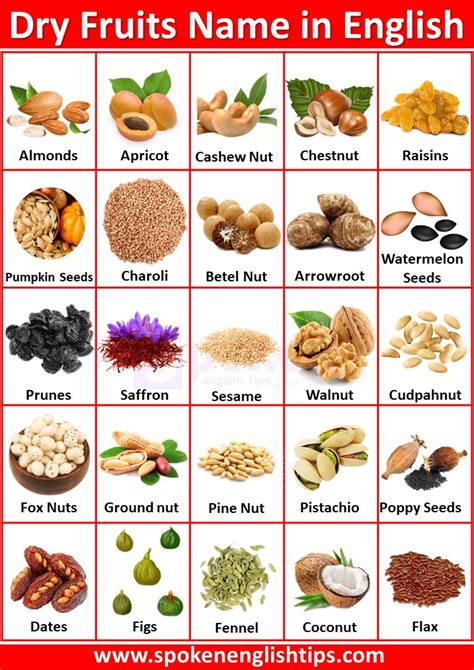 Are you looking forward to knowing the complete list of all dry fruits name in ... Continue ...