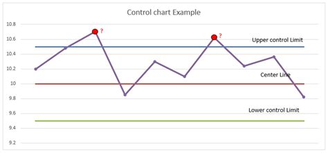 Control Charts & Types of control chart - Quality Assist