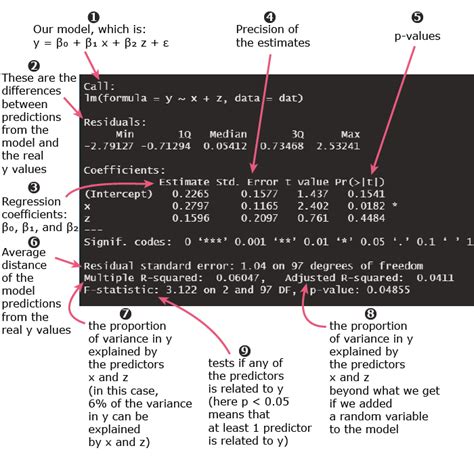 Interpret Linear Regression Output in R – QUANTIFYING HEALTH