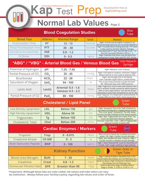 Printable Nursing Lab Values Cheat Sheet