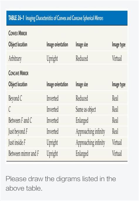 Solved TABLE 26-1 Imaging Characteristics of Convex and | Chegg.com