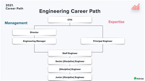 Career Path Engineering @iAdvize (Part 2) | by Jean-Charles BOISNARD ...