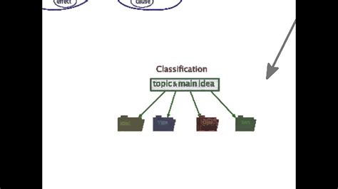 organizational patterns - YouTube