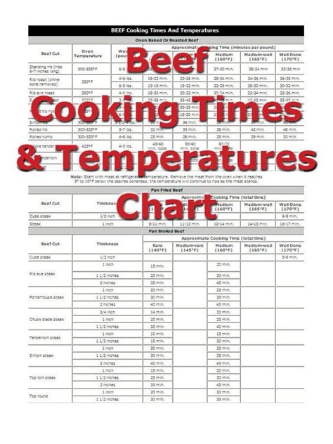 Sous Vide Corned Beef Cooking Chart