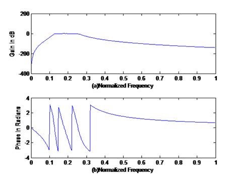 BUTTERWORTH PASSBAND FILTER