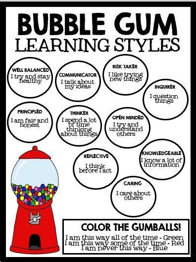 PYP Student Sheet | Learning styles, Learning styles activities ...